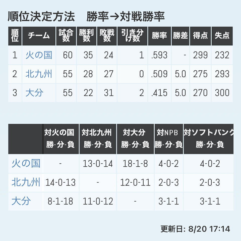 活動報告 九州アジアプロ野球機構 Financie
